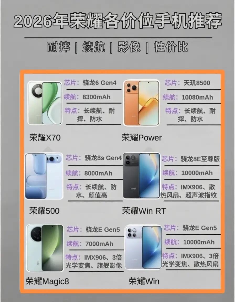 2026年荣耀各价位手机推荐1.荣耀X70：搭载骁龙6Gen4，续航