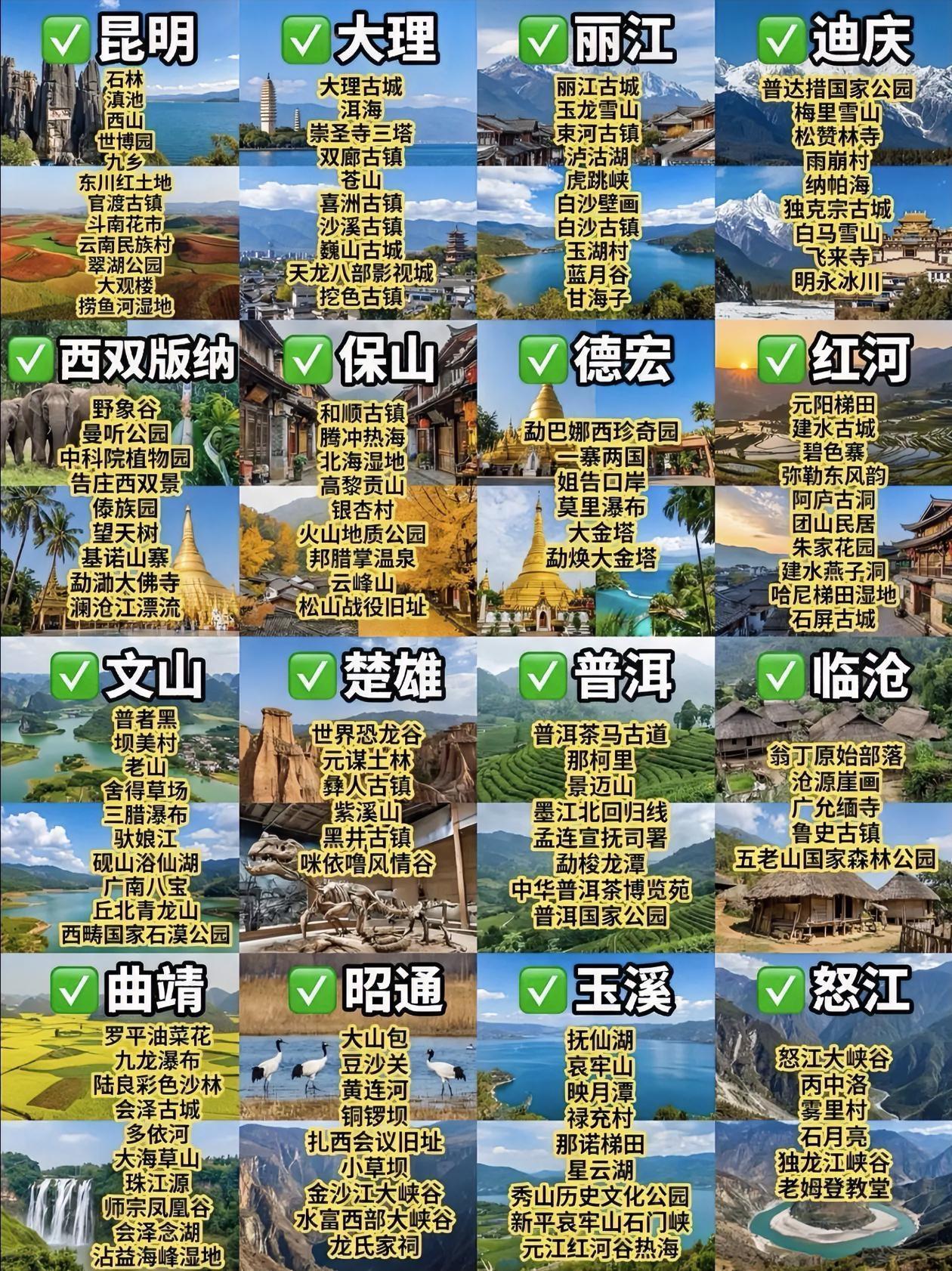 云南16市（州）～旅游景点打卡清单！