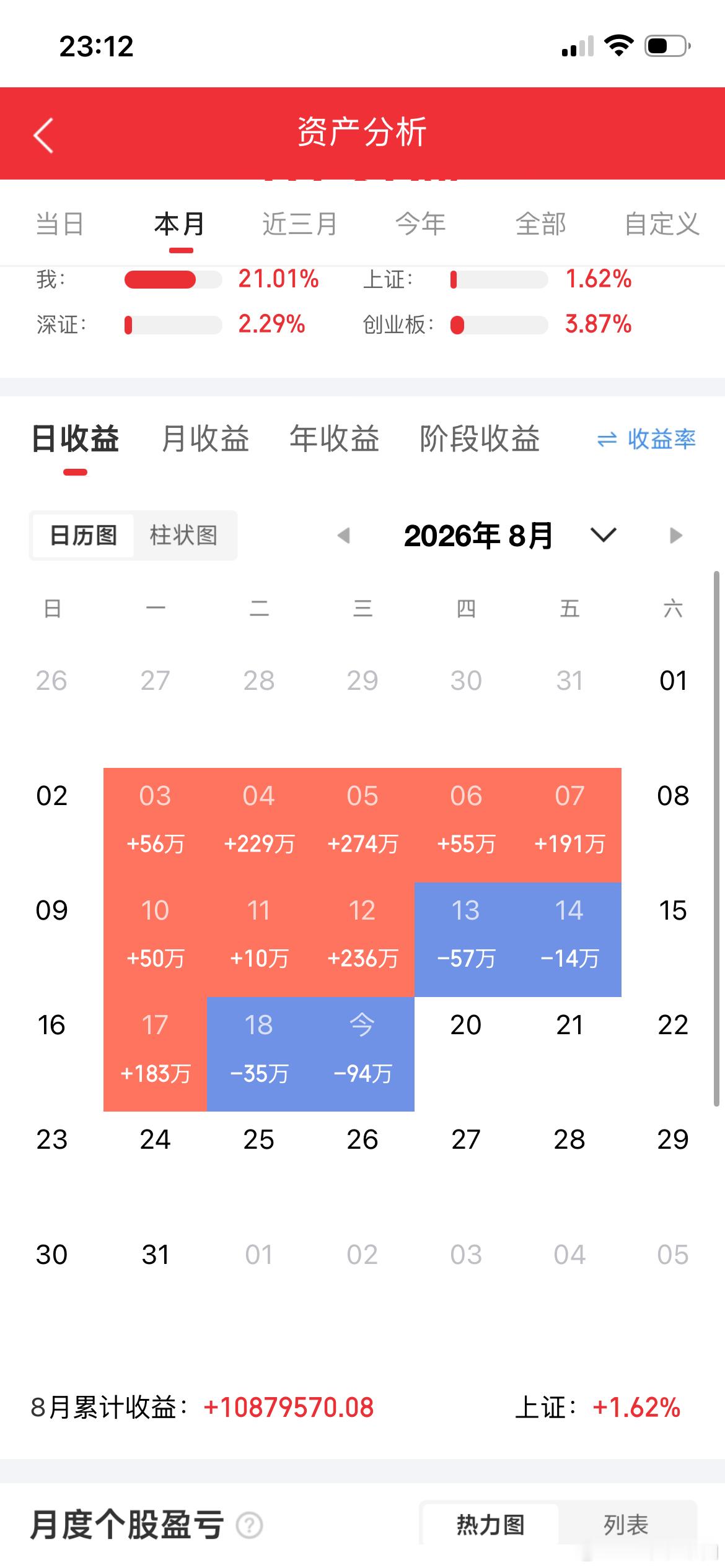 a股历史上大牛市有一个规律，那就是每一轮牛市都有一个超级主线，2000年牛市是互
