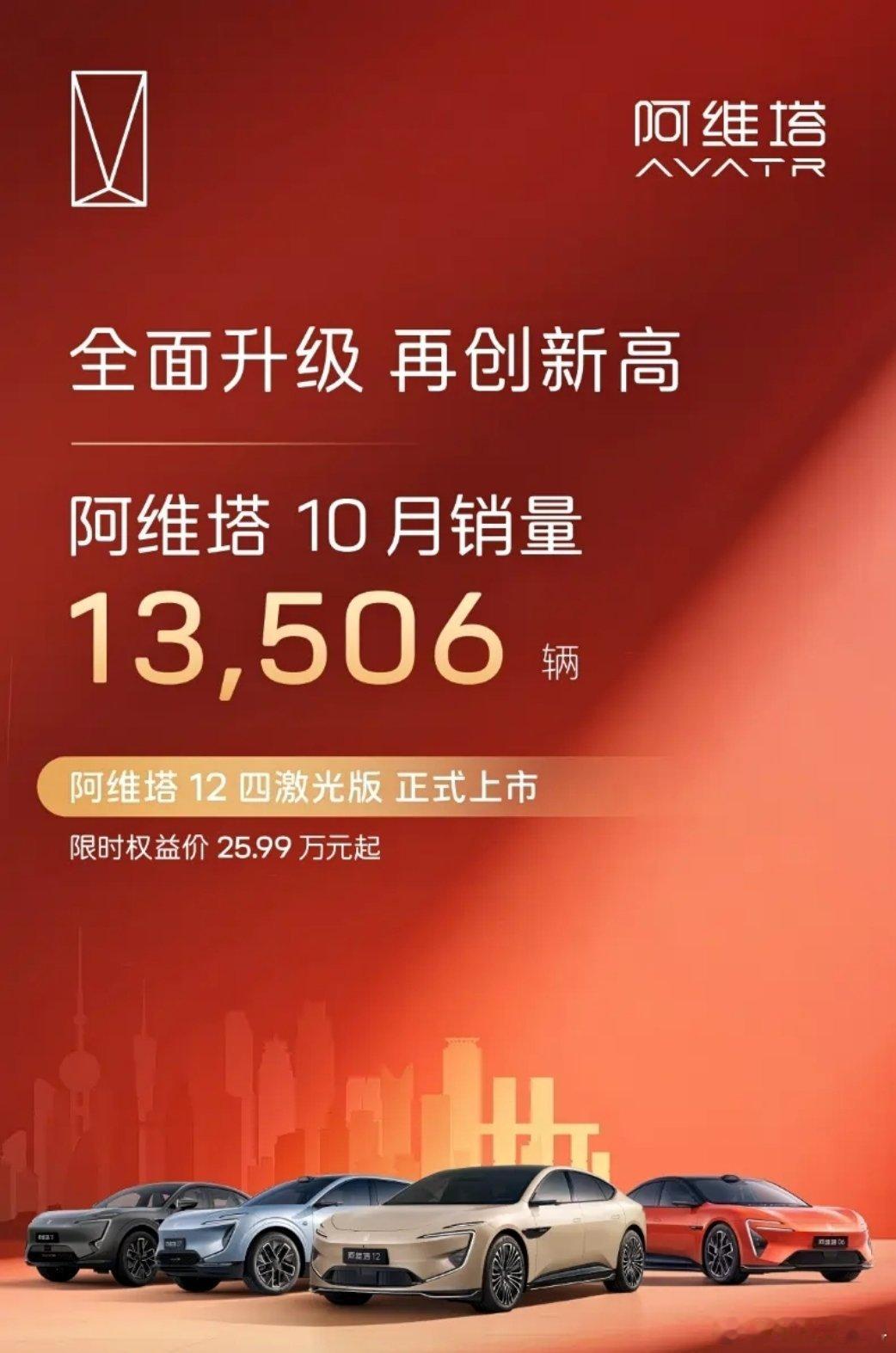 11月你好，来看一下10月新能源销量最新数据（随时更新）蔚来首破4万台，公司