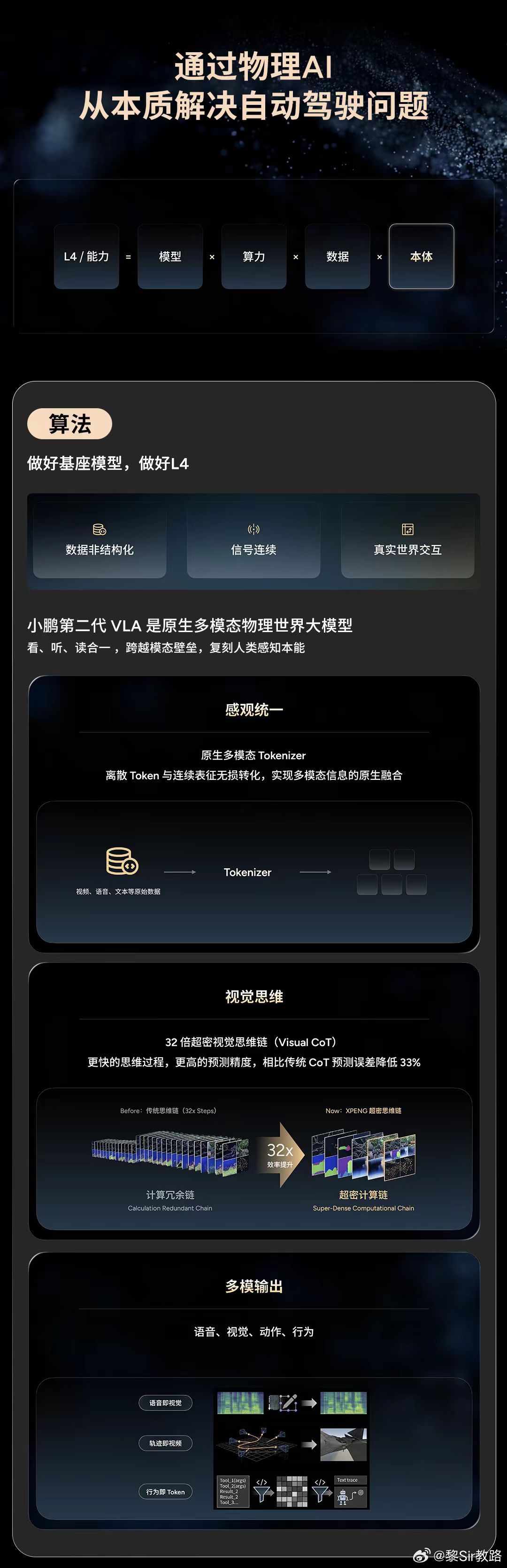 昨天讲小鹏VLA2.0大家都比较嗨，但我倒不是临时上头的。原因小鹏在AI的发展路