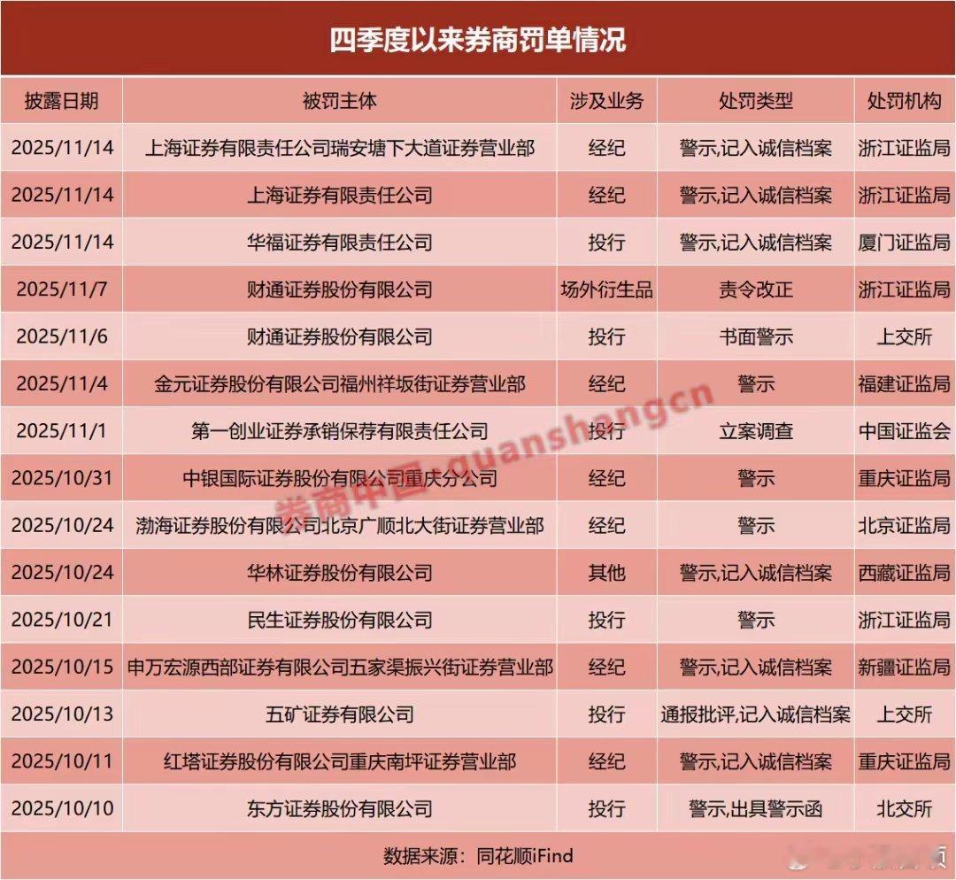 中信这些不务正业，贪得无厌，偷鸡摸狗之徒，罚它个倾家荡产不行吗