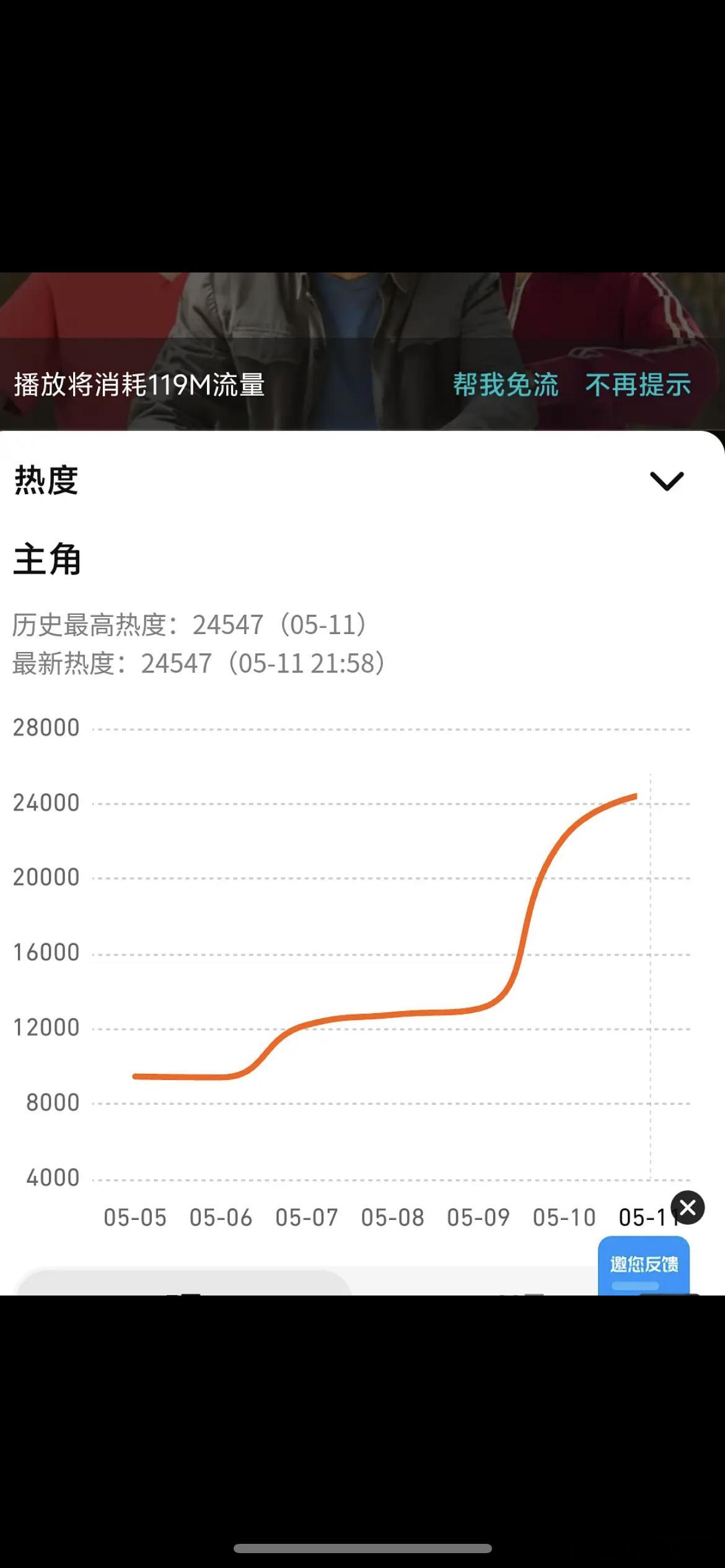 主角🐧热度才24600+，刘浩存剧没人捧场了吗