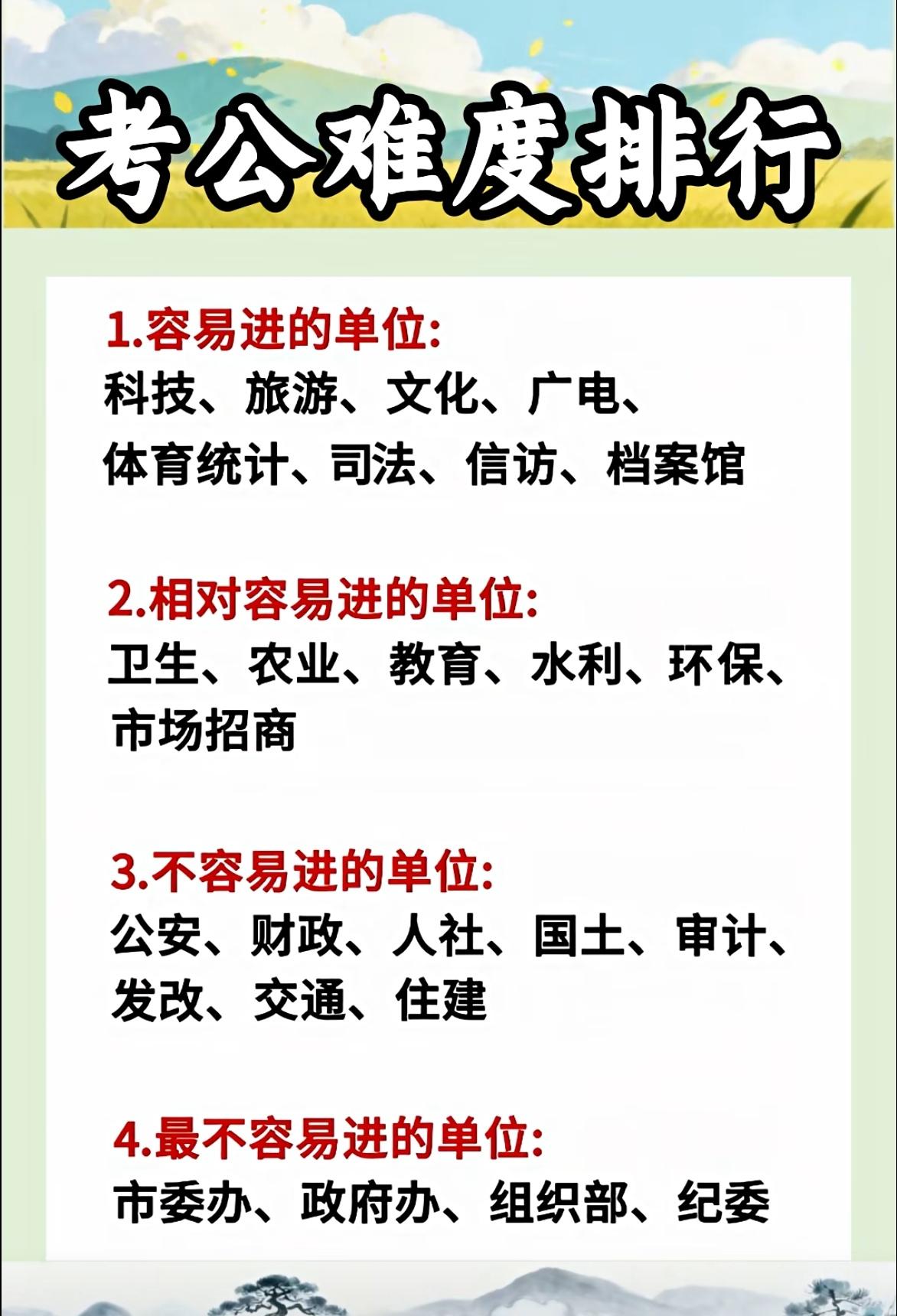 考公难度排行榜出炉！这年头考公有多卷，不用我多说了吧？但同样是公务员，不同单位的