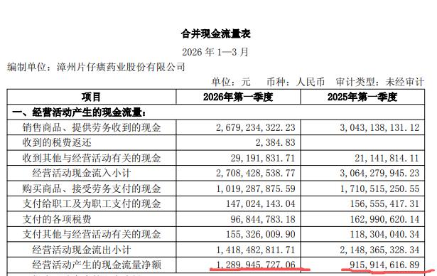 最近刷到好多关于片仔癀的讨论，看空的主要说它业绩会继续下滑、需求萎缩、第二增长曲