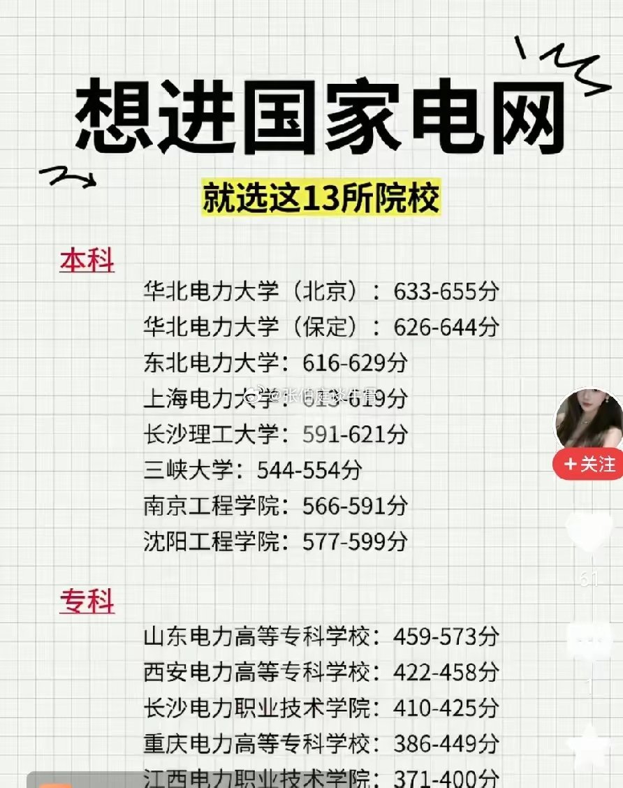 进国家电网系统最好的大学