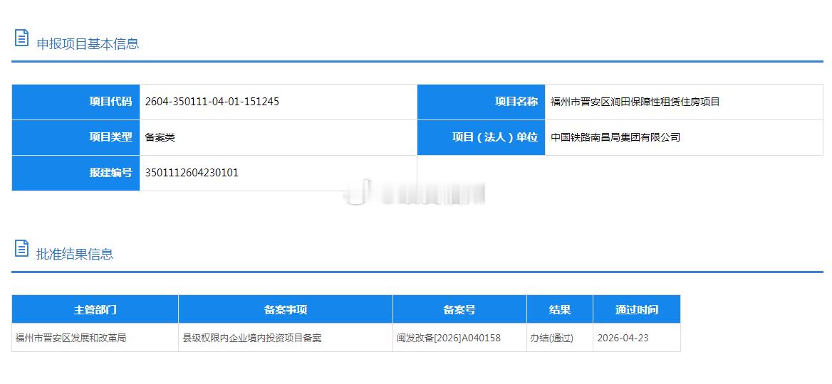 铁路南昌局晋安涧田保租房项目报建该项目有望作为南铁职工保障性住房项目开发，计