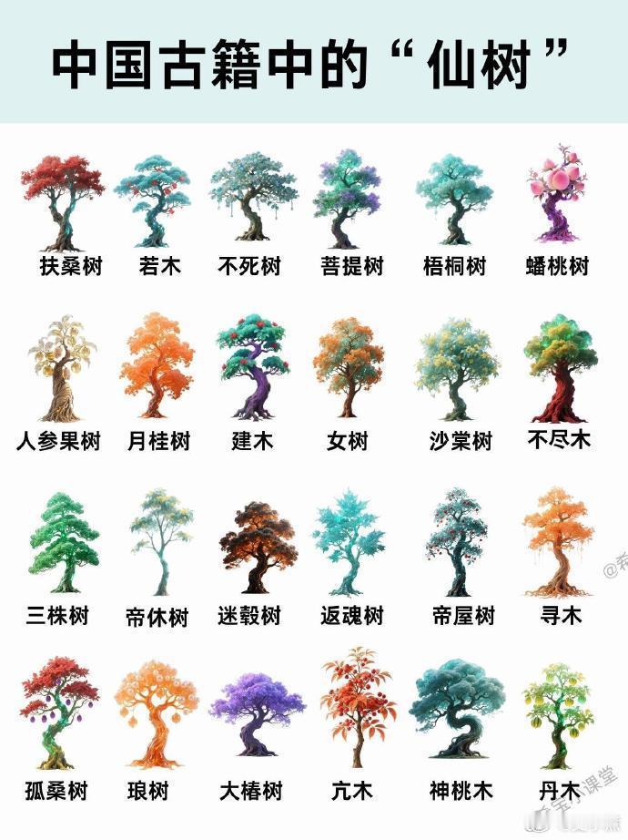 你知道中国古籍中的24棵“仙树”是哪些？自：希宝小课堂