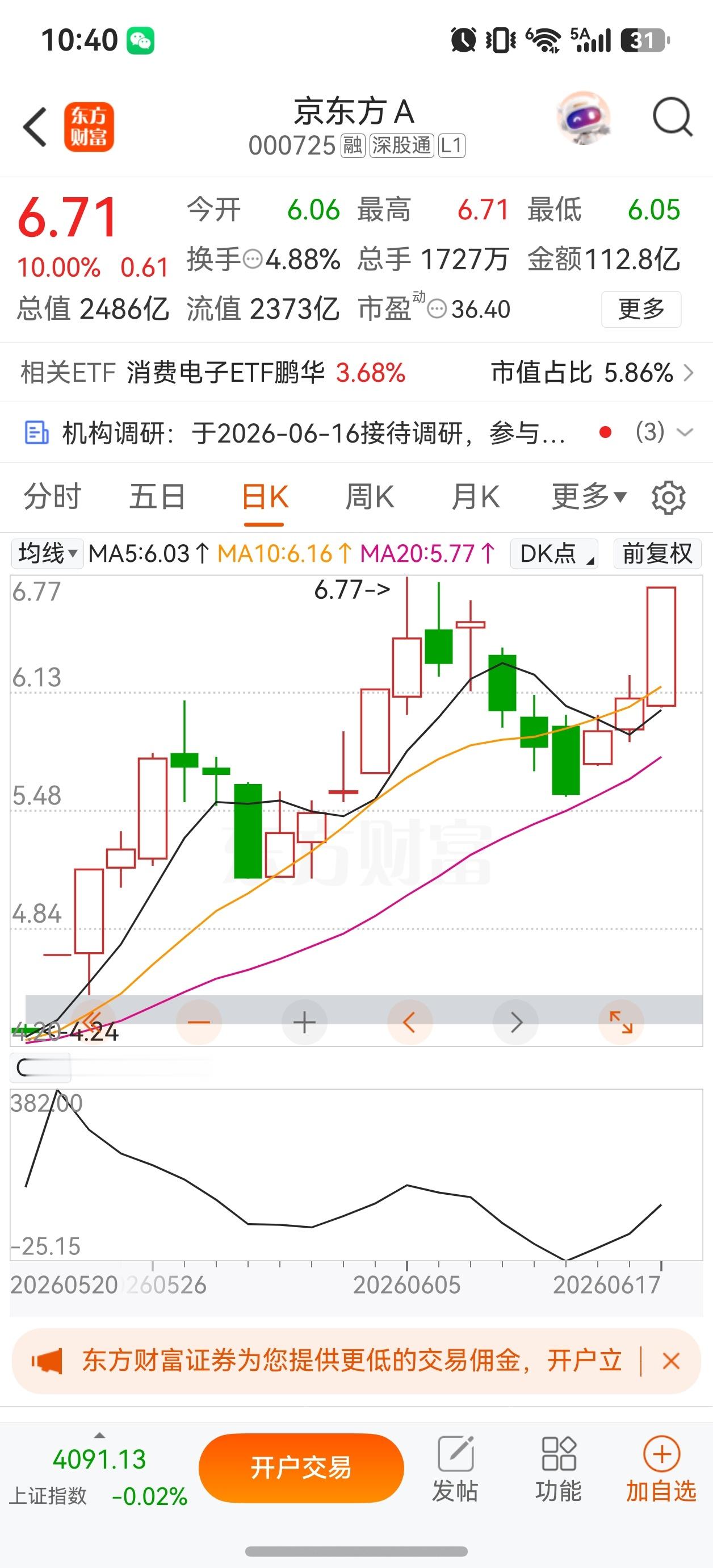 昨天尾盘给没赶上车的朋友京东方A，今天涨停封死