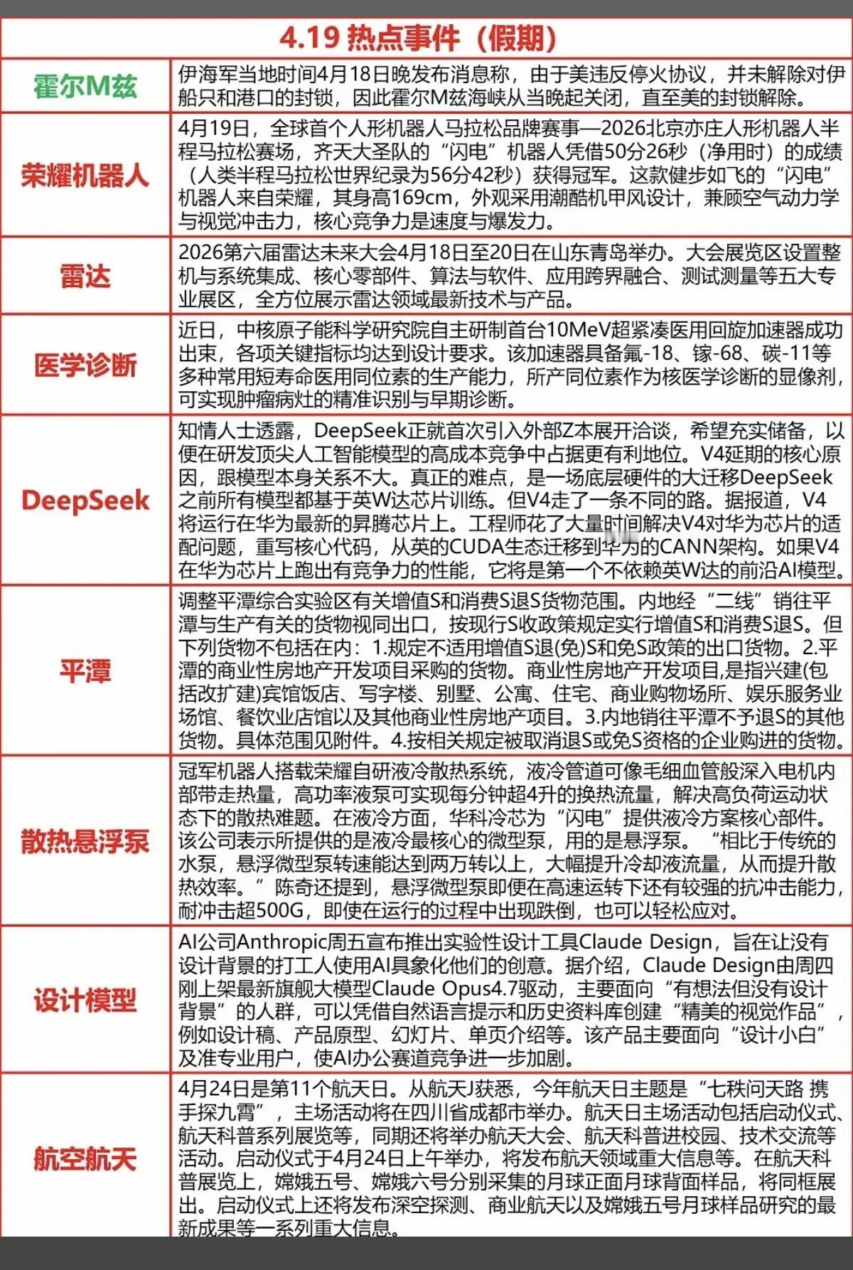 🔥假期热点全梳理！这些赛道要重点盯紧📈假期消息面密集炸场，从地缘、科技