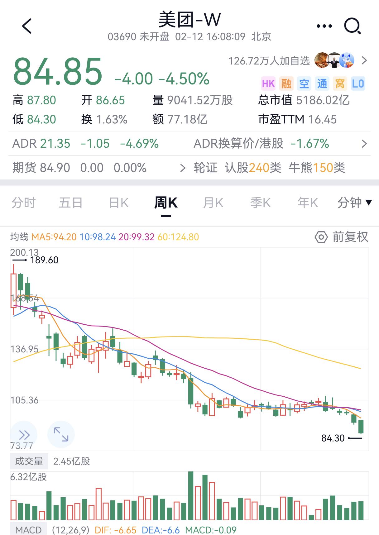 美团股价彻底崩溃了啊！美团正陷入前所未有的惨烈战局，行业竞争近乎血流成河，王兴