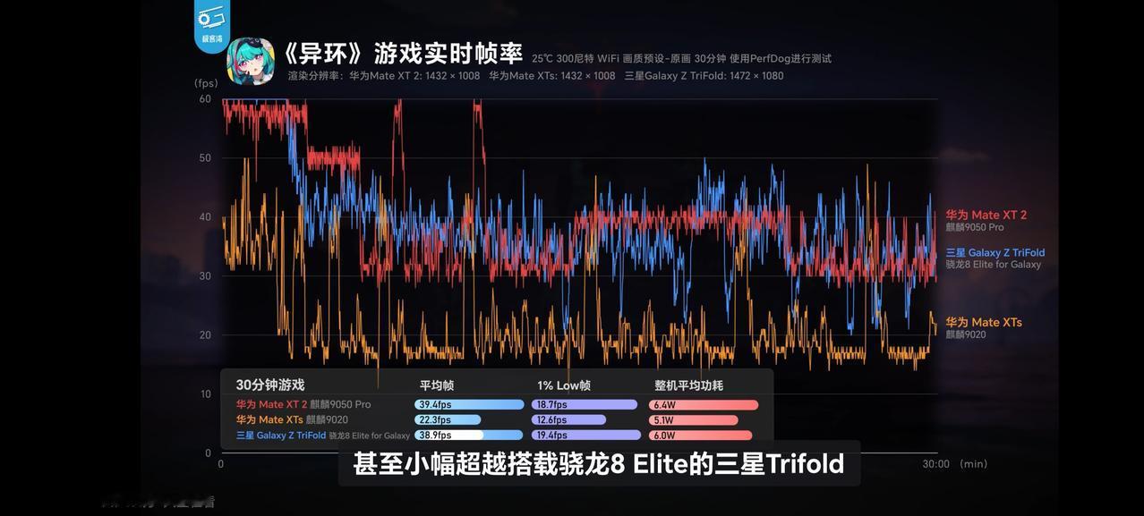 华为在芯片领域的能力绝对是国内所有企业里面最强的，能够在架构和工艺都没有进步的情