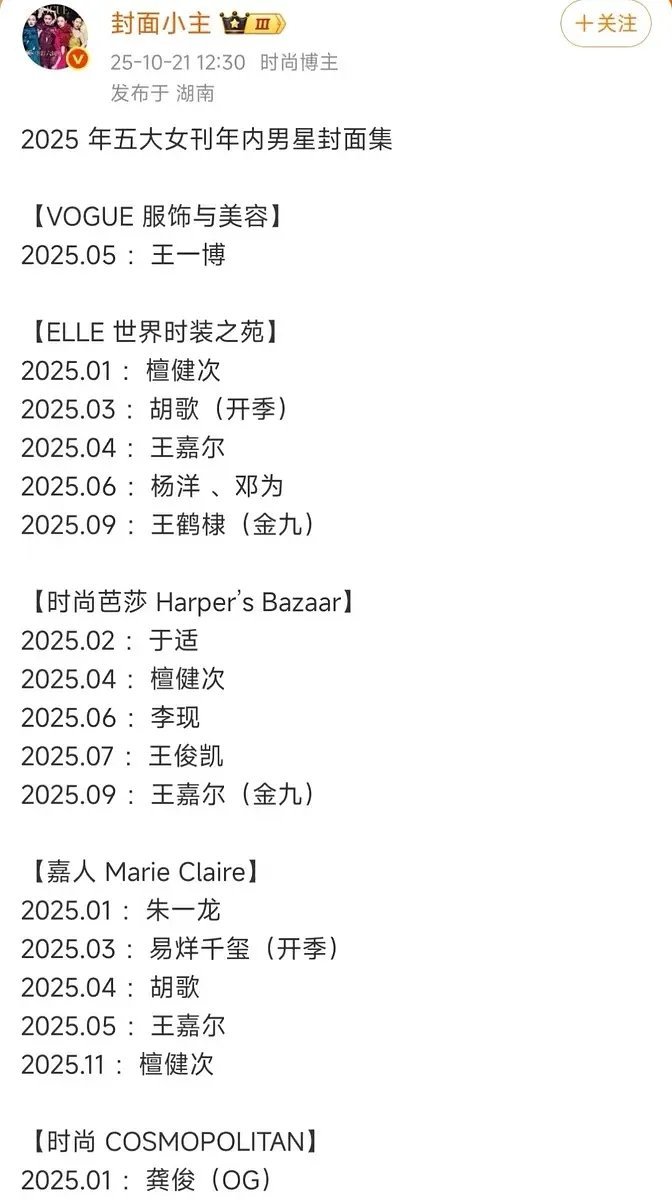 2025年五大女刊，年内男星封面统计​​​