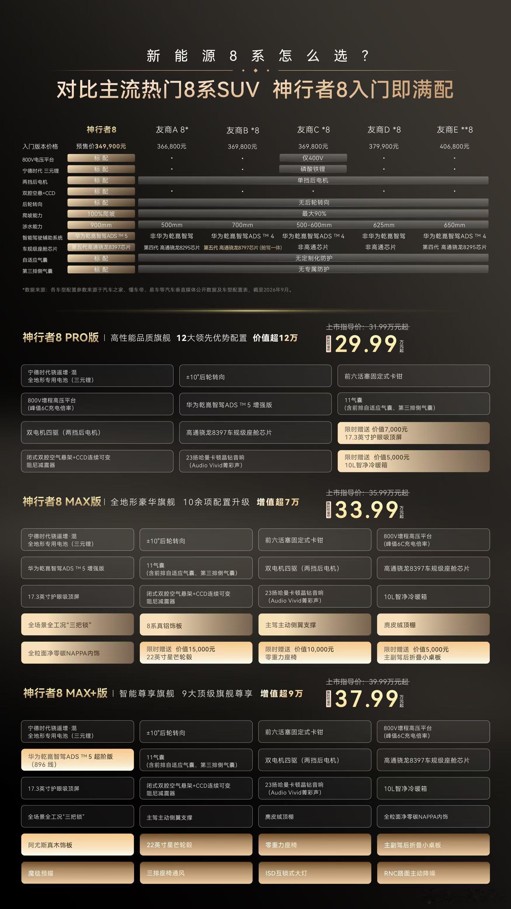 神行者8这个价很香呀，因为我认可它的设计和“豪华”品牌身份。​​​