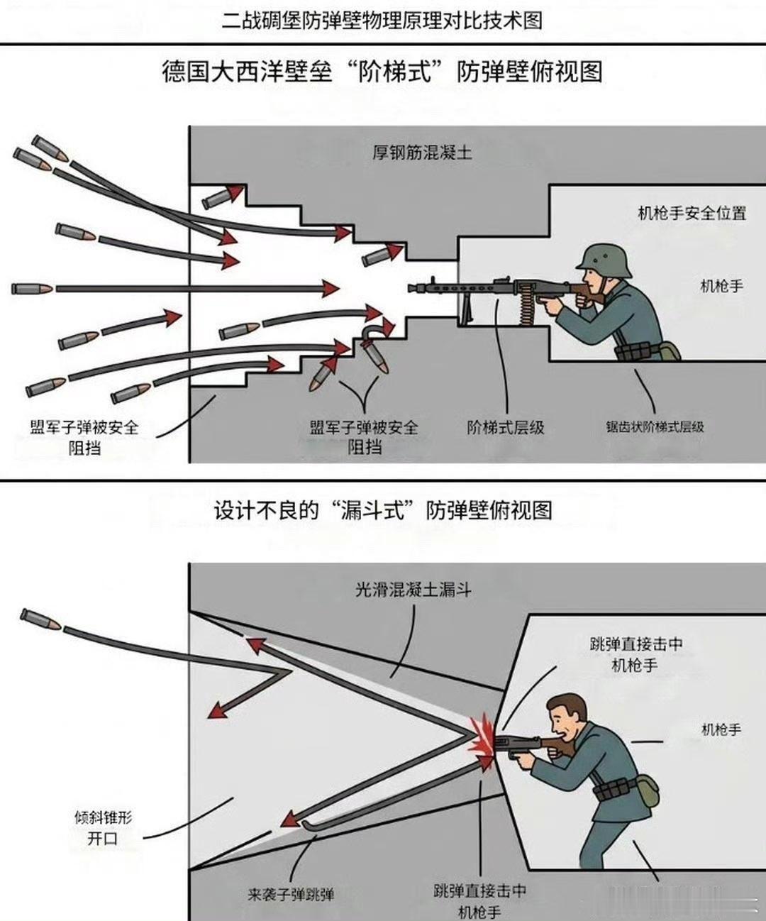 解开了多年以来的疑惑🤔