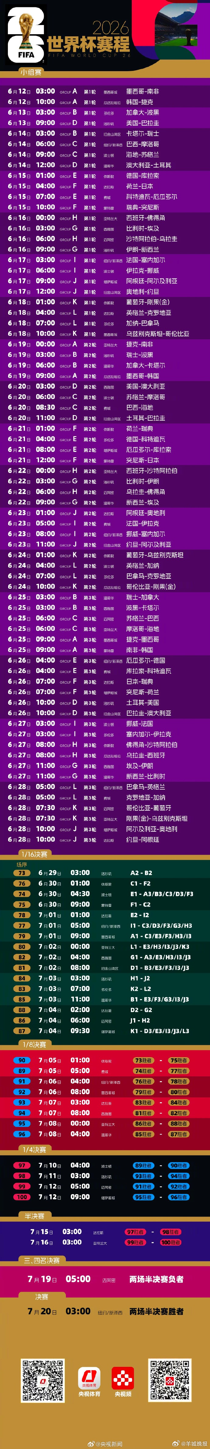 #CCTV与世界杯合作4届赛事#【#总台与国际足联达成新周期版权合作#】5月15