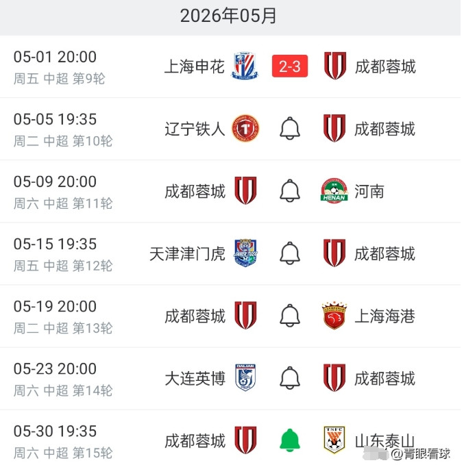 哪支球队可以终结成都蓉城的不败金身？