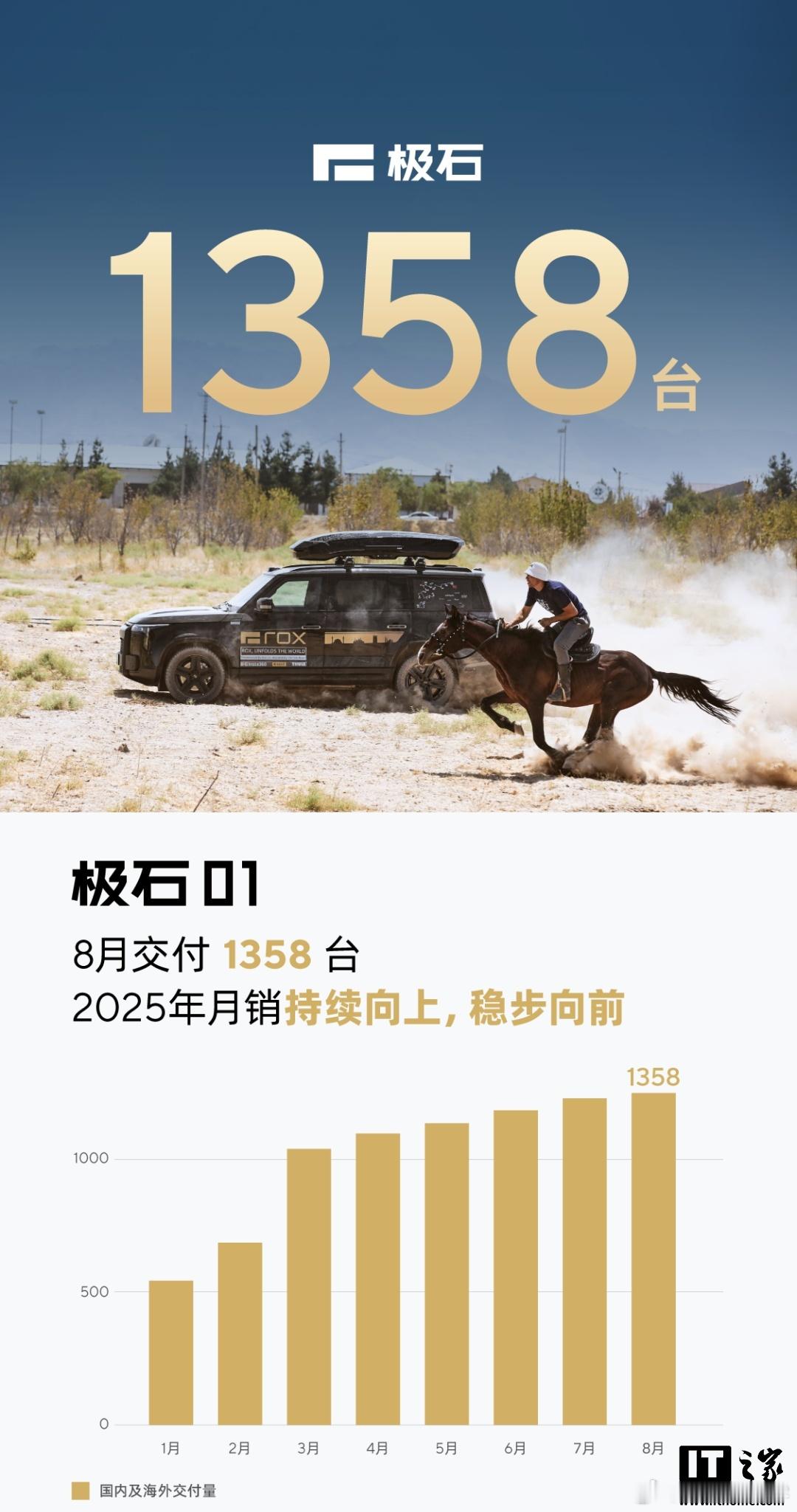给追觅打了一针强心剂极石01​​​