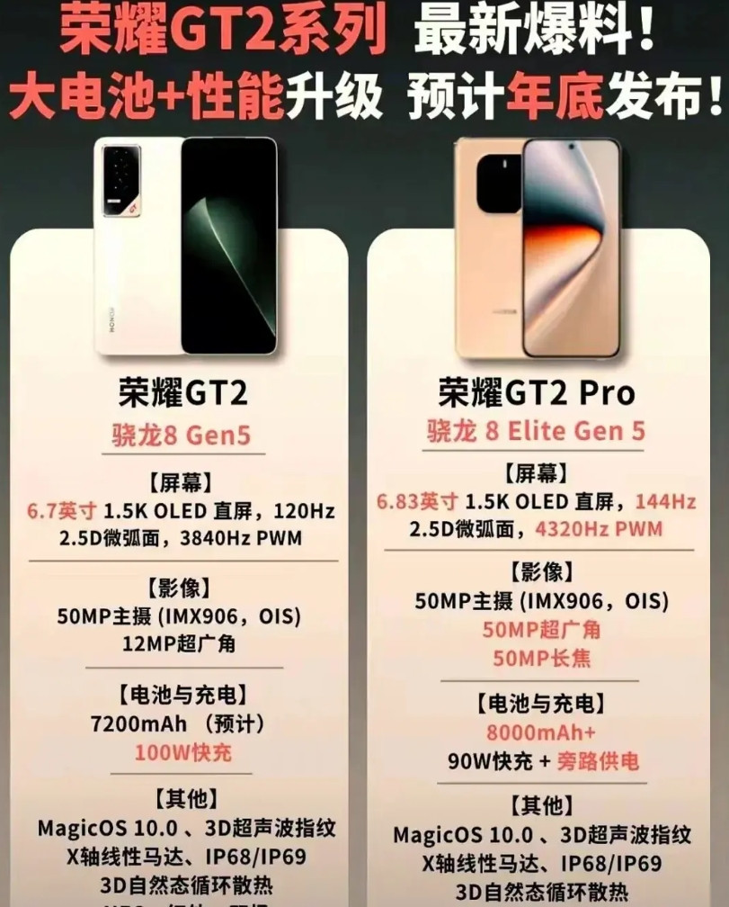 谁懂啊！荣耀GT2直接戳中游戏党痛点了有没有过这种崩溃瞬间？打游戏决胜局，就差