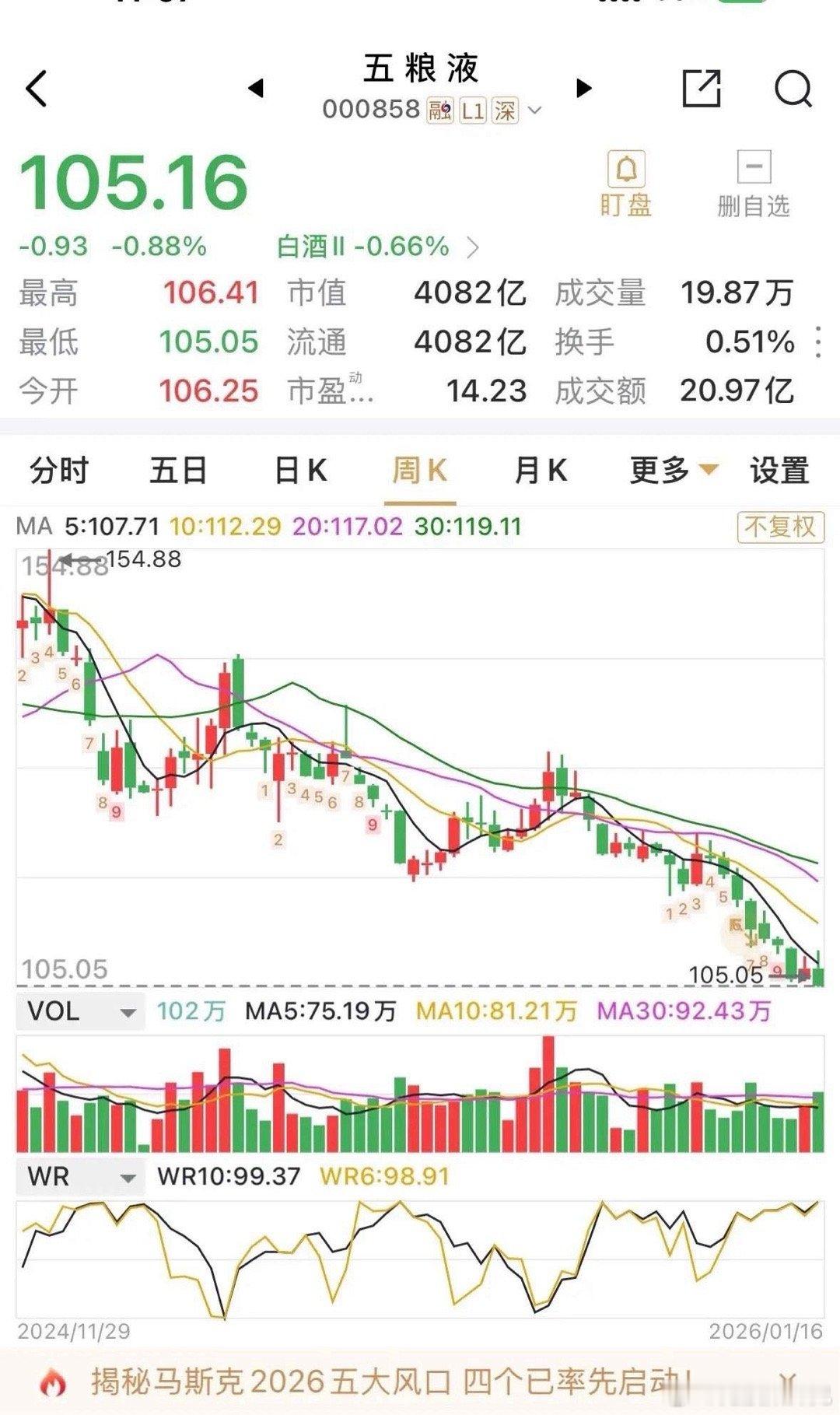 网上很多人都在算五粮液的股息率，大部分都是说在5%-6%的区间，比银行股的分红率