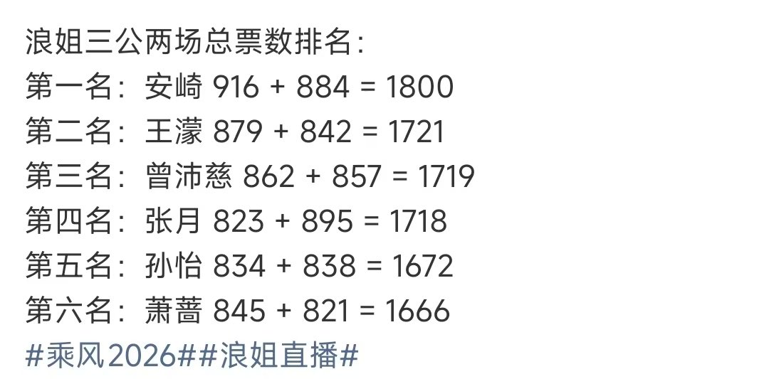 浪姐三公两场总票数排名浪姐三公总票数排名哇哇哇哇哇