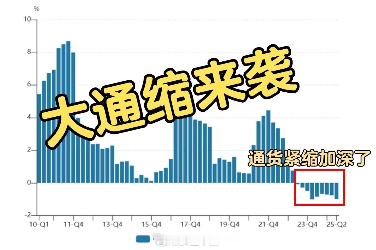 金价这张敏感图不好点评。总之新钱难赚，老钱更值钱。这给有存款的人带来的收益，远大