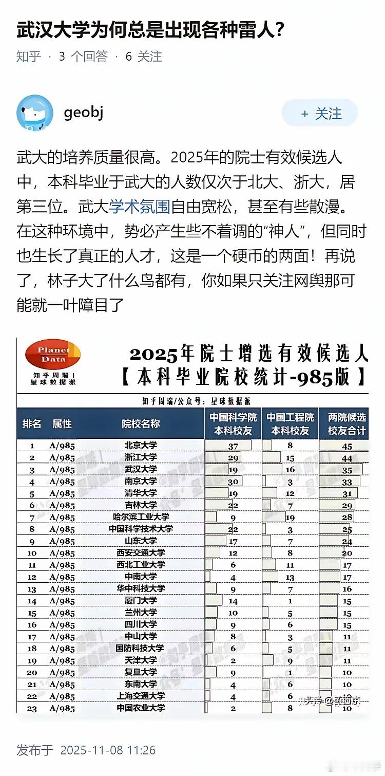 无法除各种雷人是因为学术氛围好？​​​