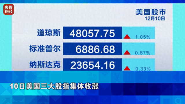 重磅信号! 金价, 跌了