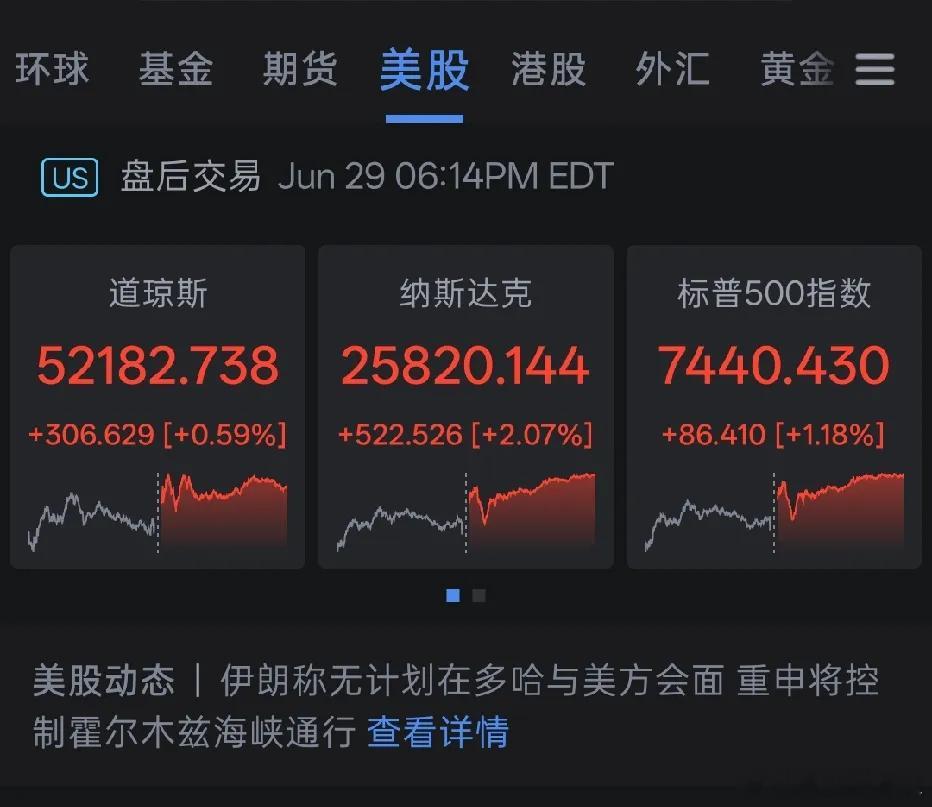 隔夜美股三大指数集体收涨，费交所半导体指数涨3.83%，全球科技股ETF涨1.7