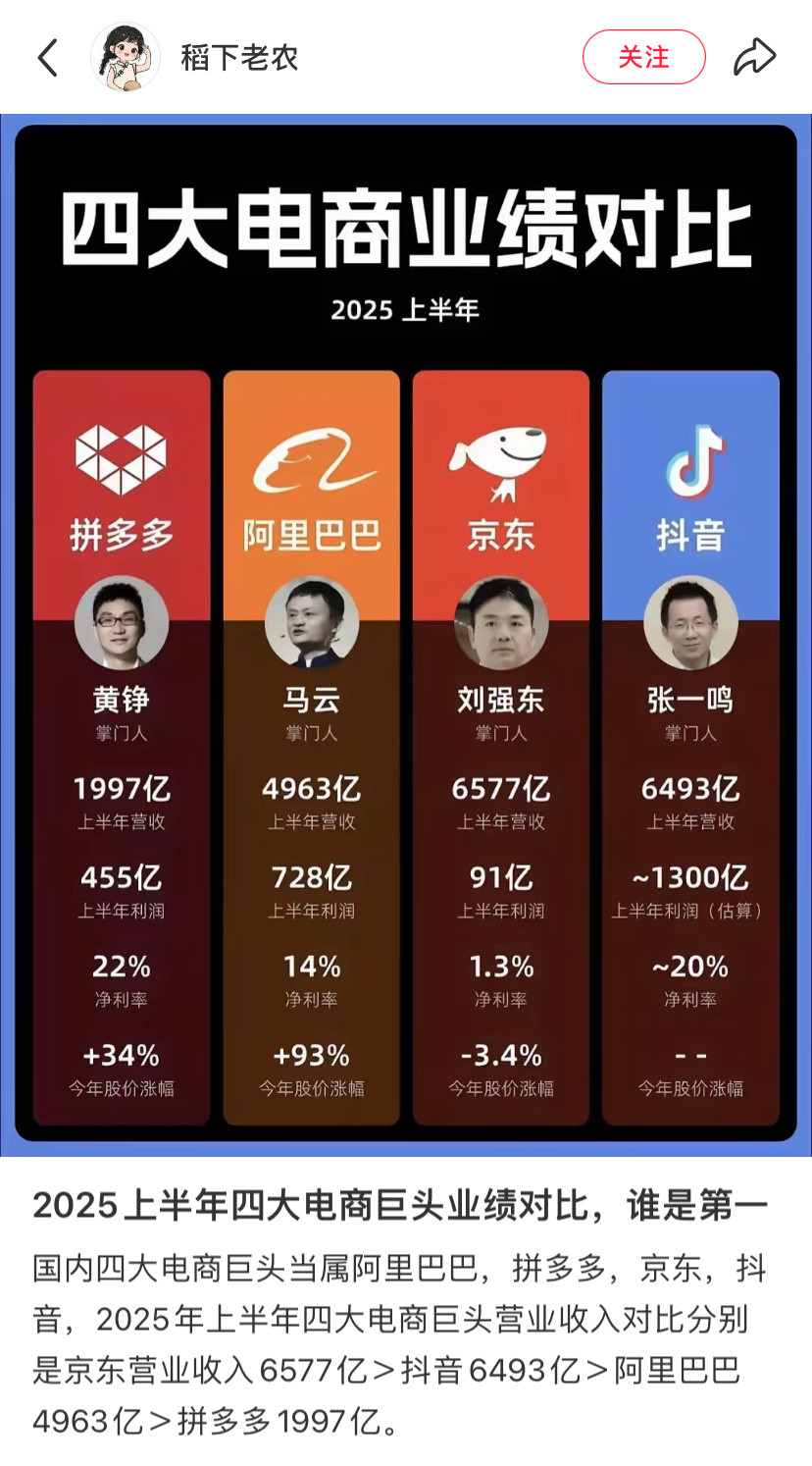 拼多多赚麻了，淘宝也稳住了，只有刘强东在给商户打白工。​​​