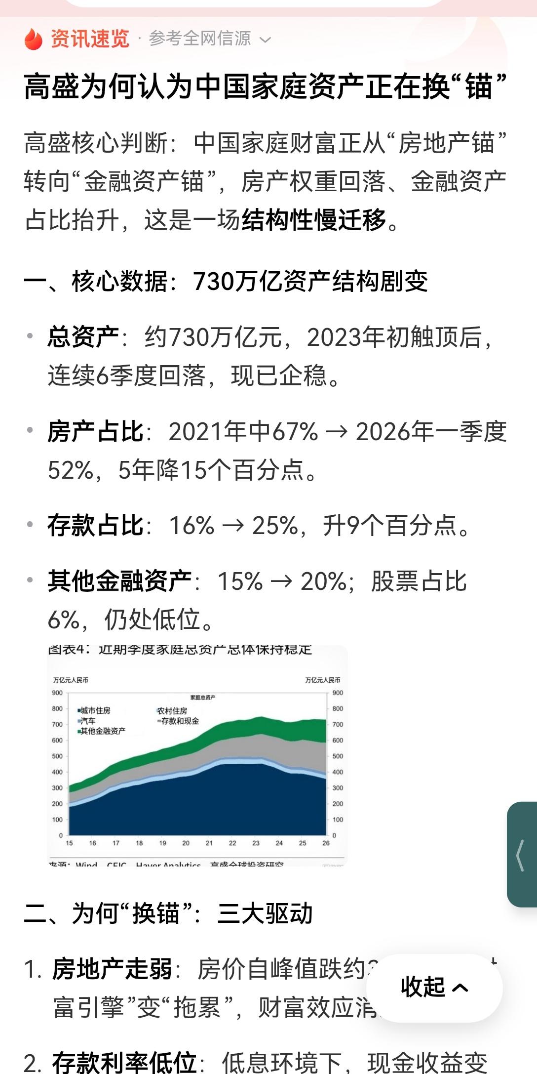 【高盛认为，中国居民财富从房地产转向现金金融资产，股票资产基本没变】高盛这份关于