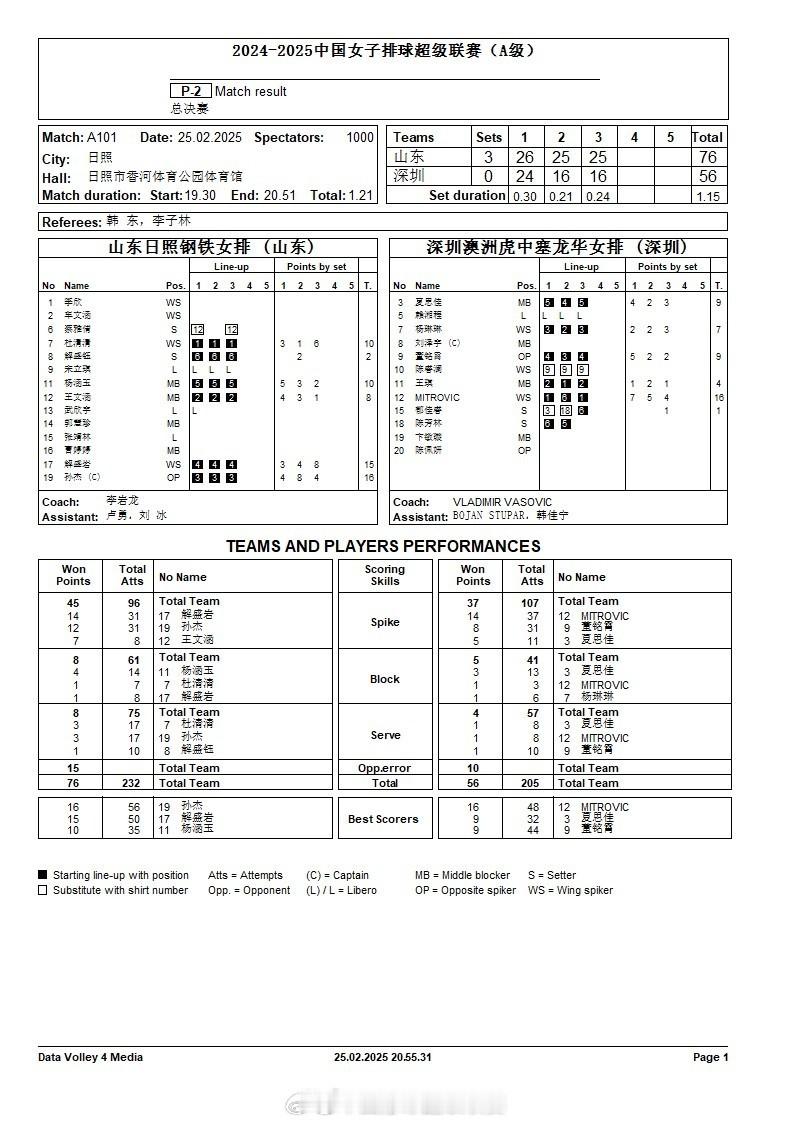 【排超女排联赛鲁京双杀胜出将争夺第五名】排超联赛2月25日，排超女排联赛5