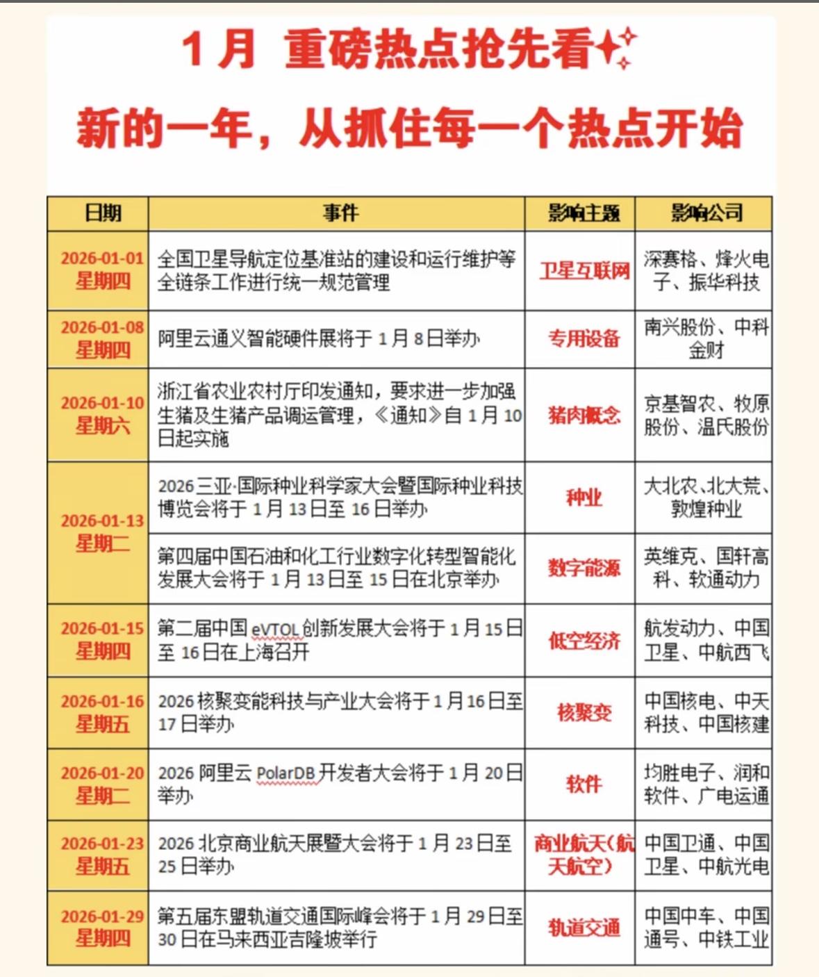新年1月热点事件抢先看，抓住每一个热点开始新的一年！🎉1月热点聚焦：卫星互