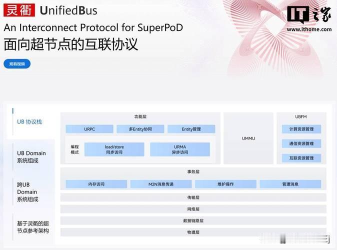 四个月前，美国悍然对华为昇腾芯片颁布全球禁令。彼时，西方媒体言之凿凿，断言华为