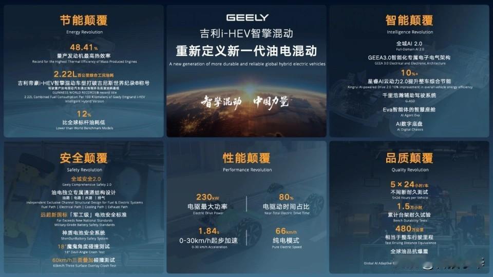 刚刷到吉利发了个狠活，叫i-HEV智擎混动，号称要革了传统混动的命。我看了一圈参