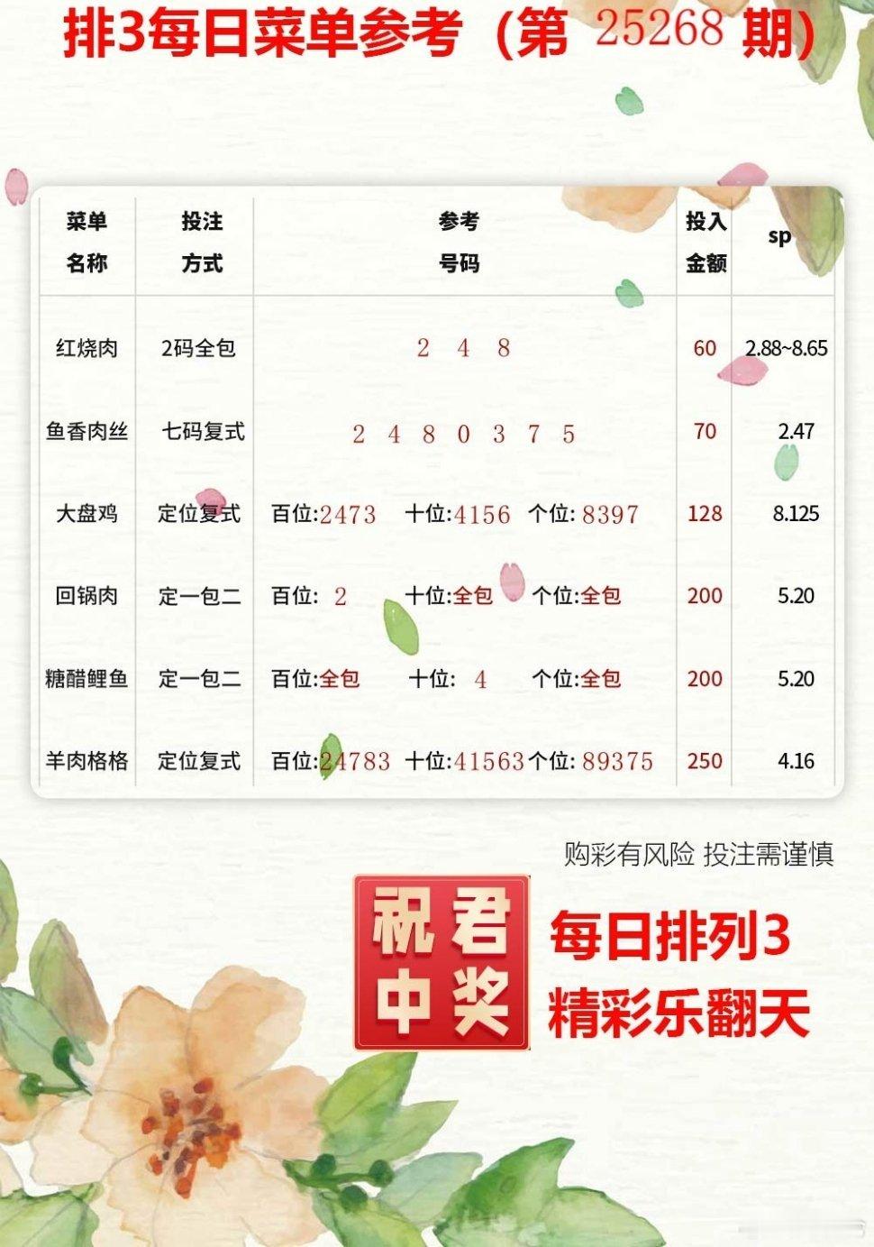 今天周四，排三排五安排！晚上9:30先收一波体彩福彩​​​