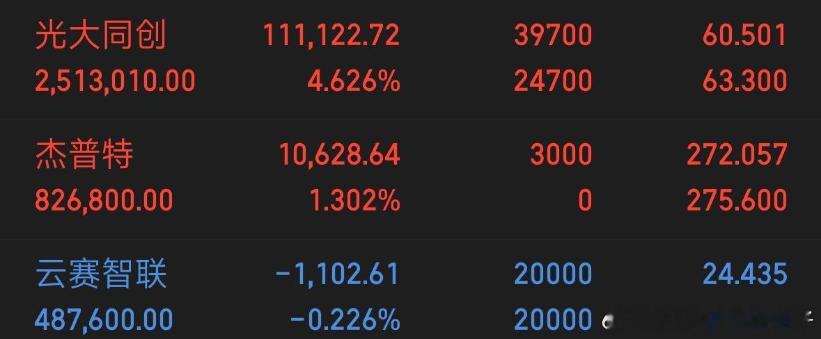 明天比今天重要！昨天普涨，今天算不上普跌，顶多就是大分化，毕竟也有4299家个股