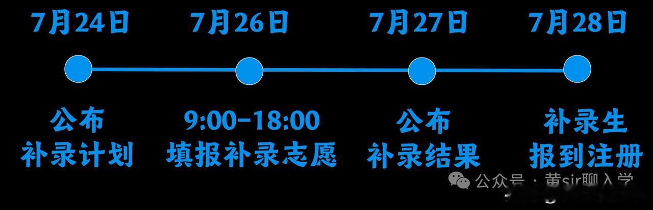 明天7月24日，2026年广州中考普高三二分段补录公布招生计划预计补录计划8