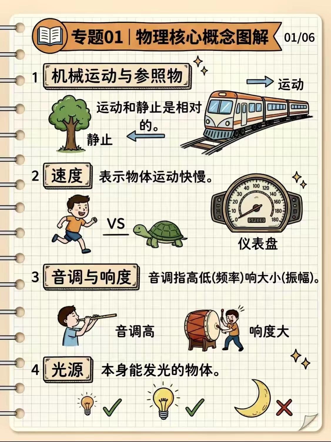 6张图把初中物理核心全梳理透了