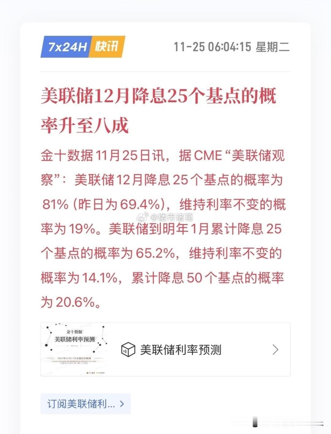 美联储12月降息概率81%，明年1月降息概率65.2%…