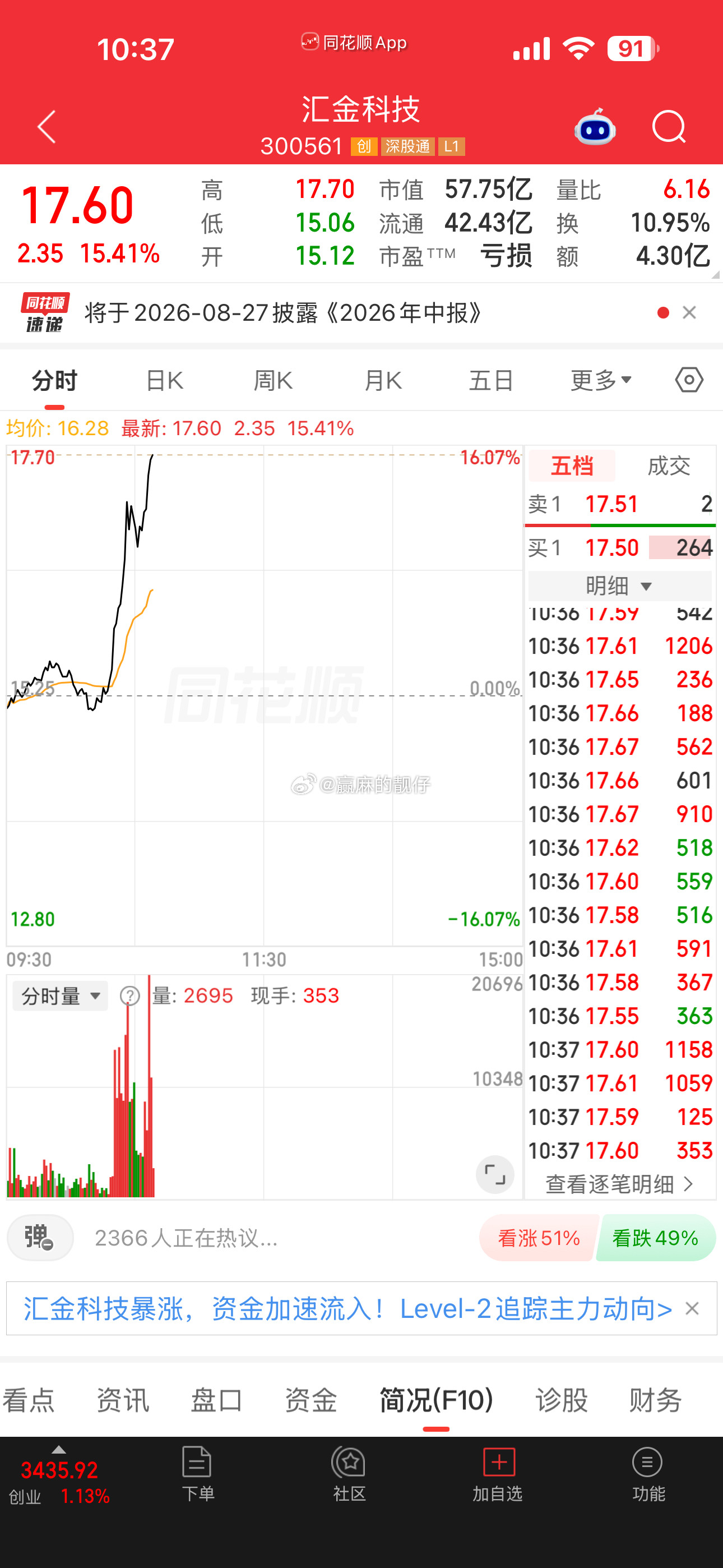 汇金科技牛逼，靓仔没有啊，我怀疑我买错了​​​