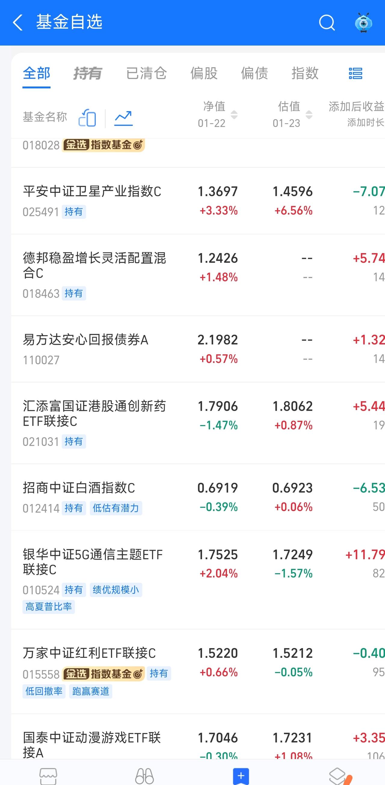 我错了，我错了，前天我还在抱怨跟着大佬买基金亏了，原来是我太心急了。前天我还在