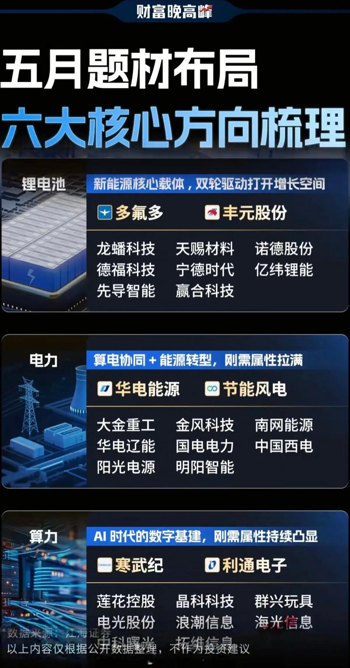 五月主线布局：六大核心方向梳理！1.锂电池产业链2.电力电网3.算力租赁4.商业