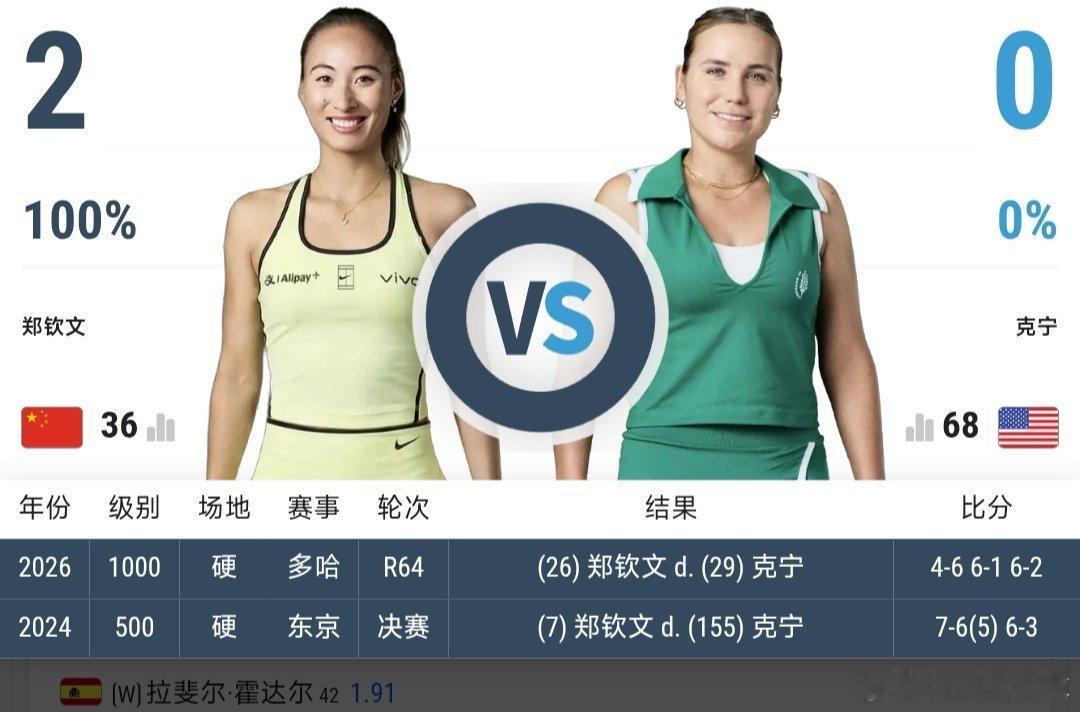 最新赛事赛程4月24日10:00左右W50包头站女单8进4王曦雨🇨🇳v