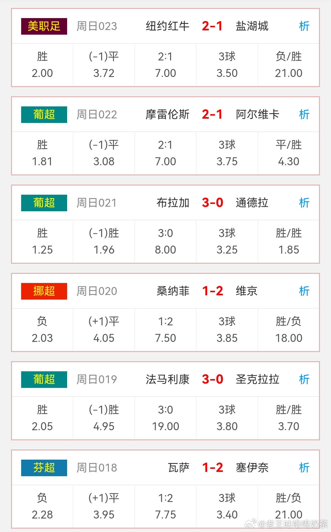 昨日赛事赛果！​​​