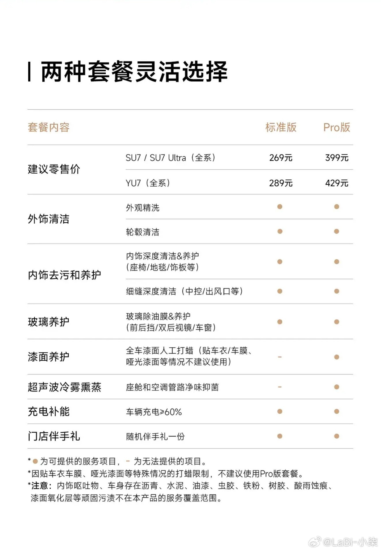 小米新增了洗车服务看了半天是这个套餐包含标准版和Pro版的，我寻思是汽车的标准版