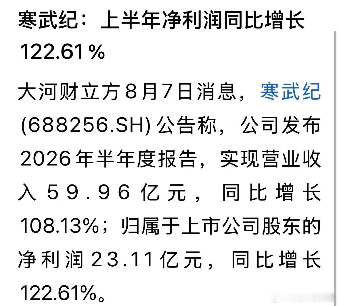 寒武纪当前市值能否支撑其业绩表现？按寒武纪的中报业绩来看，23.1亿元，同比增长
