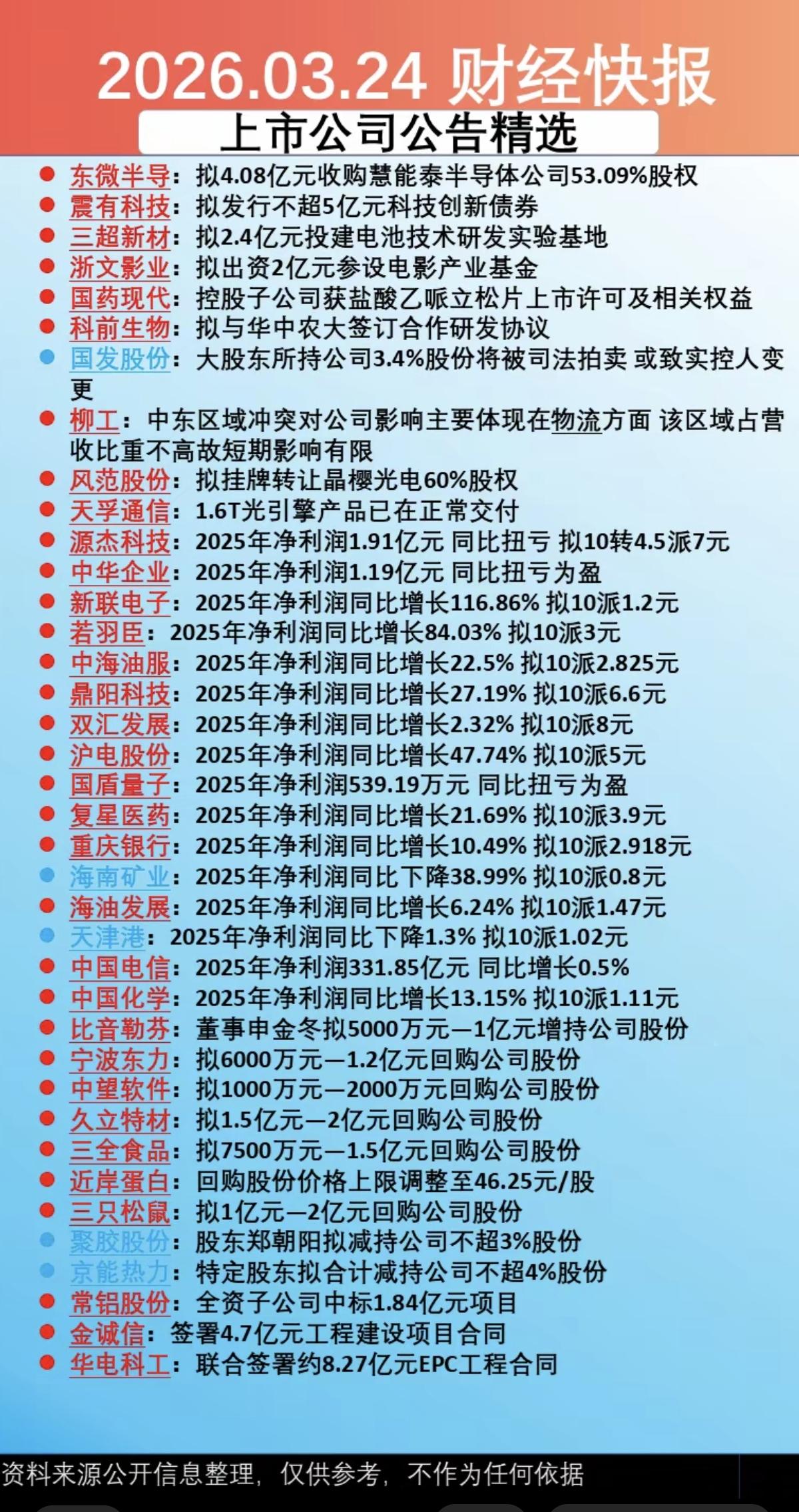 3.25周三上市公司公告精选汇总！收购半导体股权，发行债券、成立产业基金