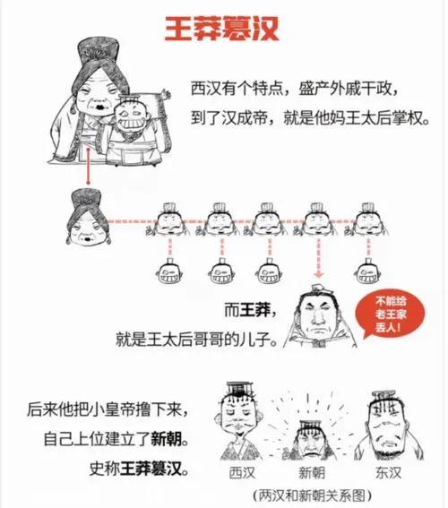 王莽：古代穿越者还是儒家理想主义者？现在很多人都在说，王莽是从现代穿越回西汉
