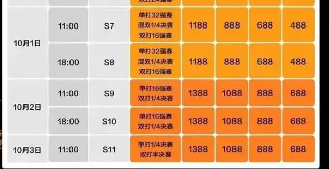 中国大满贯倒计时第五天陈博士来啦！还有四位没有上阵的估计会有谁呢！估计明天就是世